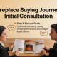 The fireplace buying journey typically opens with an initial consultation to discuss goals before any